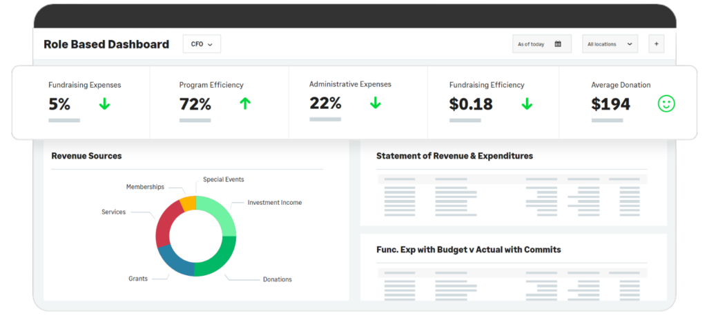 Sage Intacct Role-Based Dashboard
