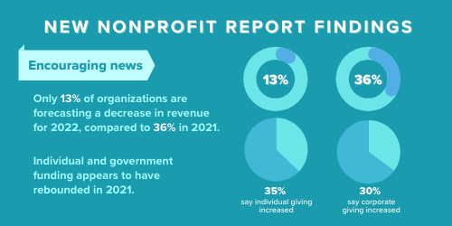 New Nonprofit Report Endings - Micro Accounting.webp