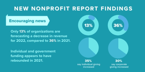 New Nonprofit Report Endings - Micro Accounting