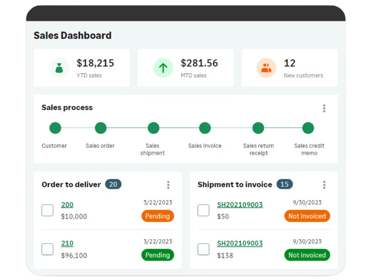 Sdmo Sales Dashboard - MicroAccounting