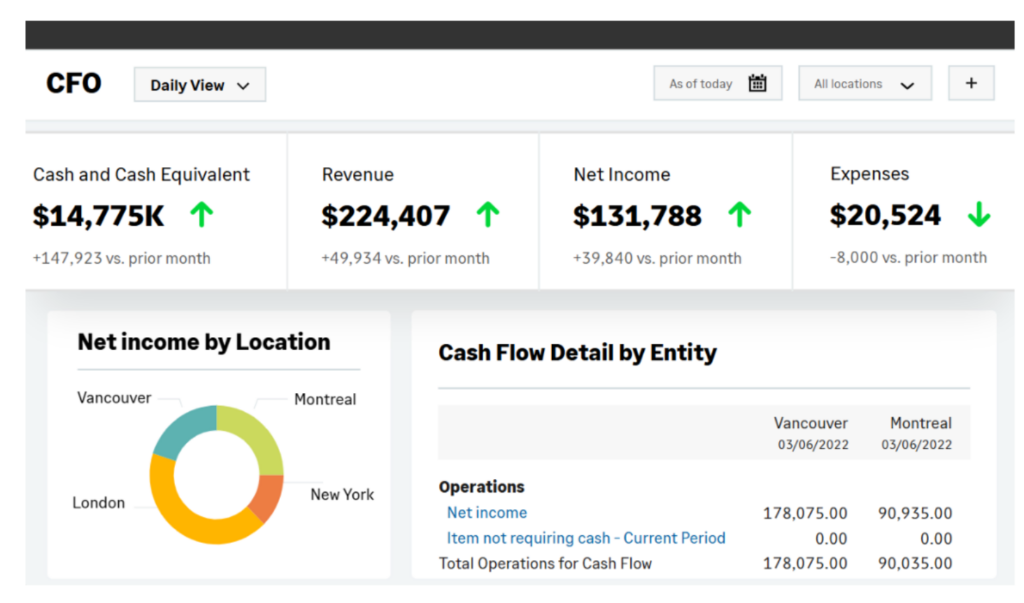 Sage Intacct Core Financials