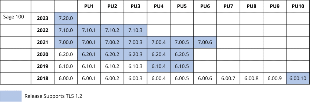 Tls - MicroAccounting