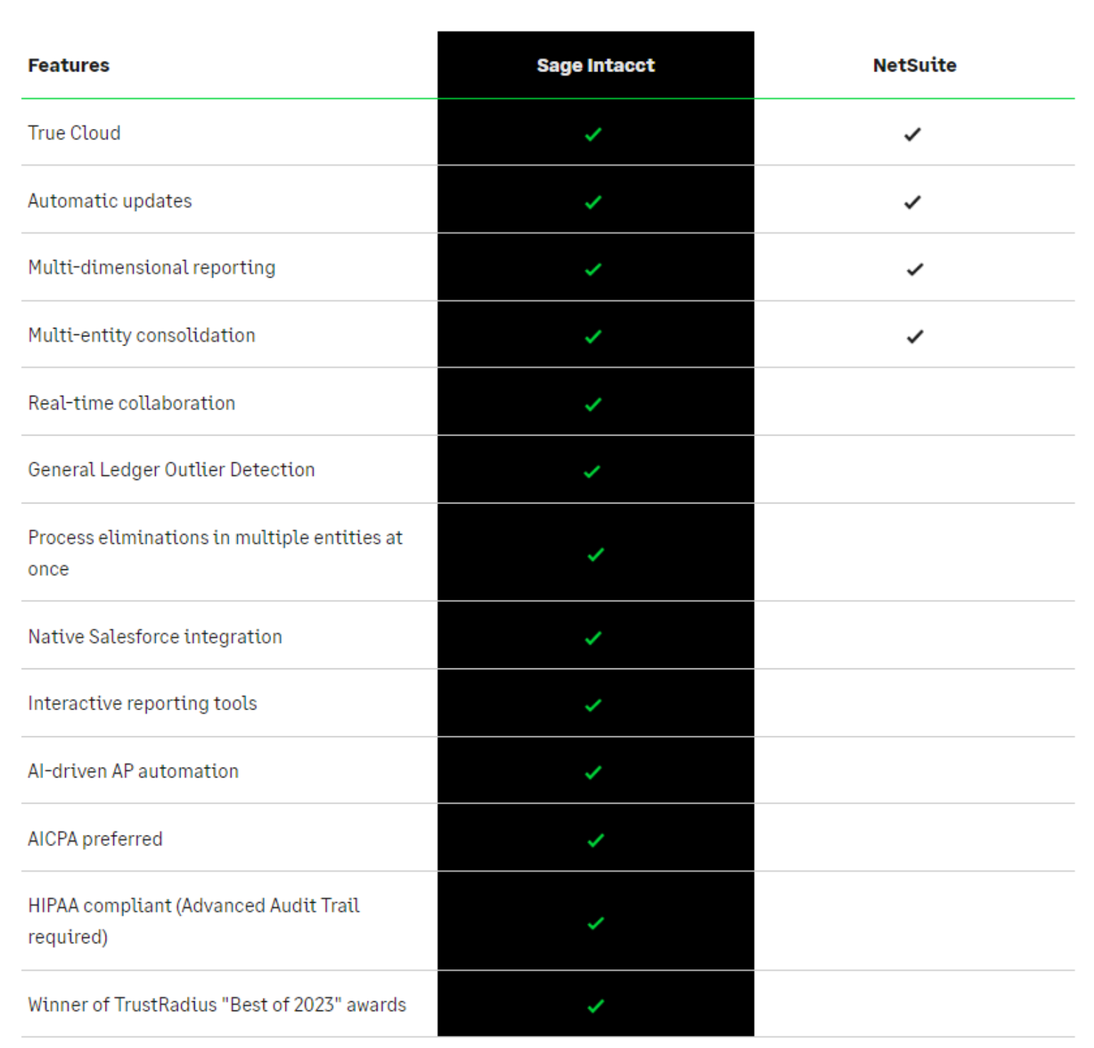 Sage Intacct vs. NetSuite Which is Right for Your Business