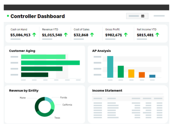 Sage Intacct Dashboard