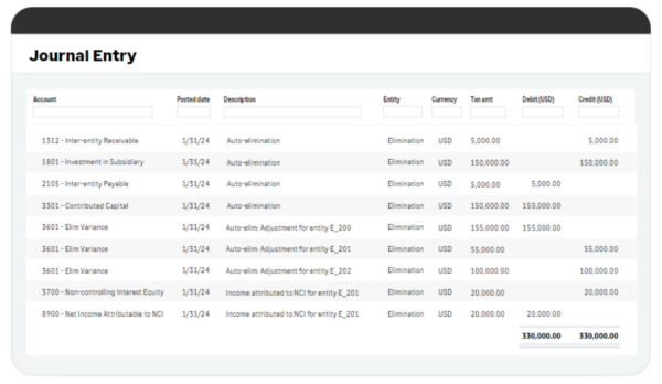 Auto-Eliminations in Sage Intacct