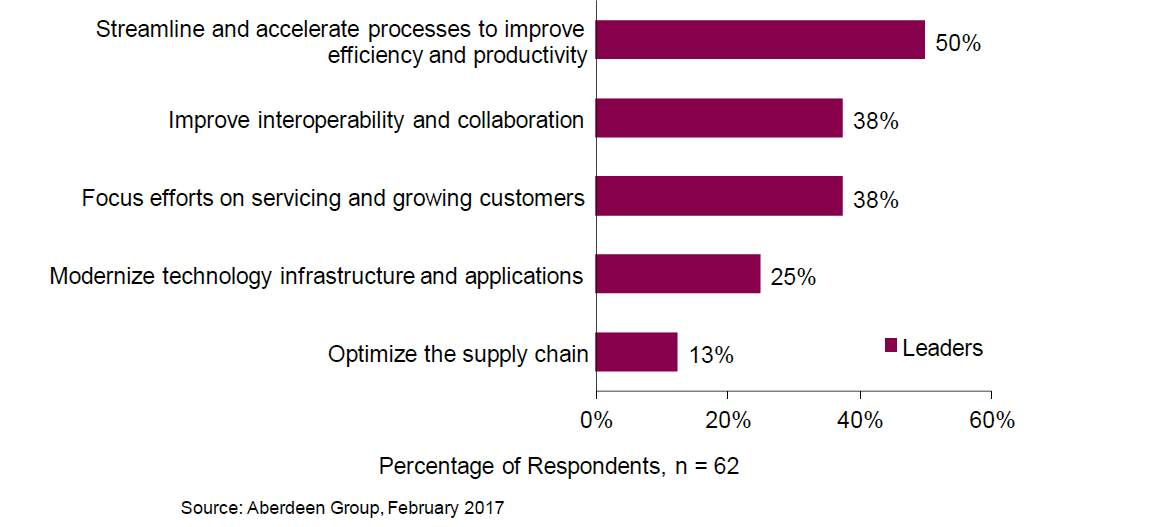 Use Analytics to Boost Productivity – Wholesalers and Distributors | MicroAccounting