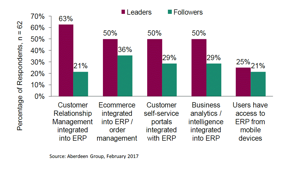 Use Analytics to Boost Productivity – Wholesalers and Distributors | MicroAccounting