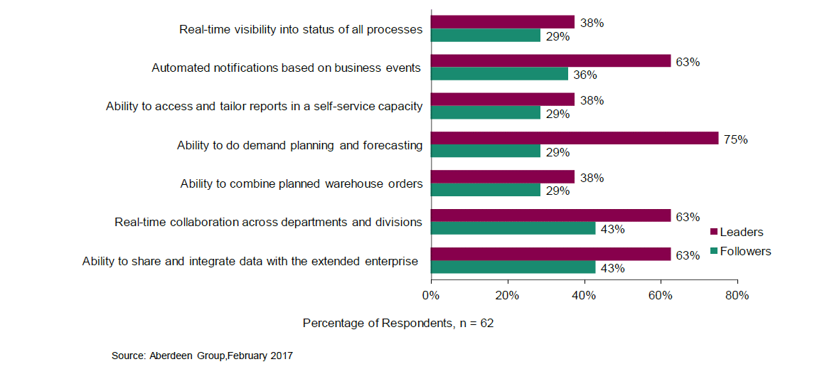 Use Analytics to Boost Productivity – Wholesalers and Distributors | MicroAccounting