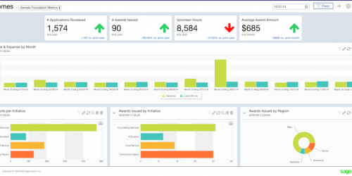 Dimensional Visibility for Nonprofits with Sage Intacct - Micro Accounting