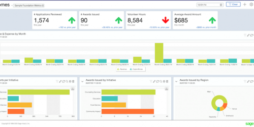 Dimensional Visibility for Nonprofits with Sage Intacct - Micro Accounting.webp