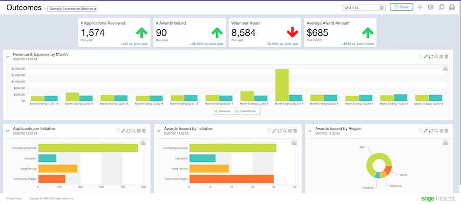 Dimensional Visibility for Nonprofits with Sage Intacct - Micro Accounting