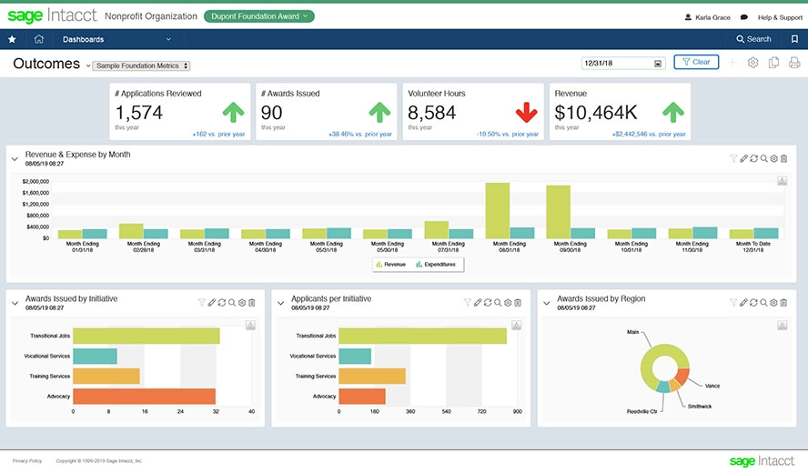 Sage Intacct Non-Profit Dashboard - Micro Accounting