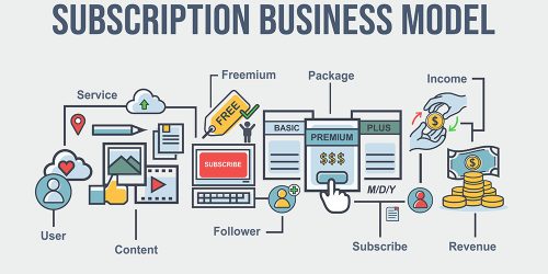 Subscription Business Model Infographic - Micro Accounting.webp