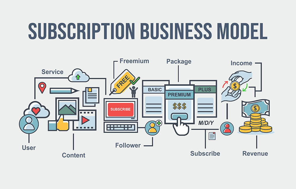 Subscription Business Model Infographic - Micro Accounting