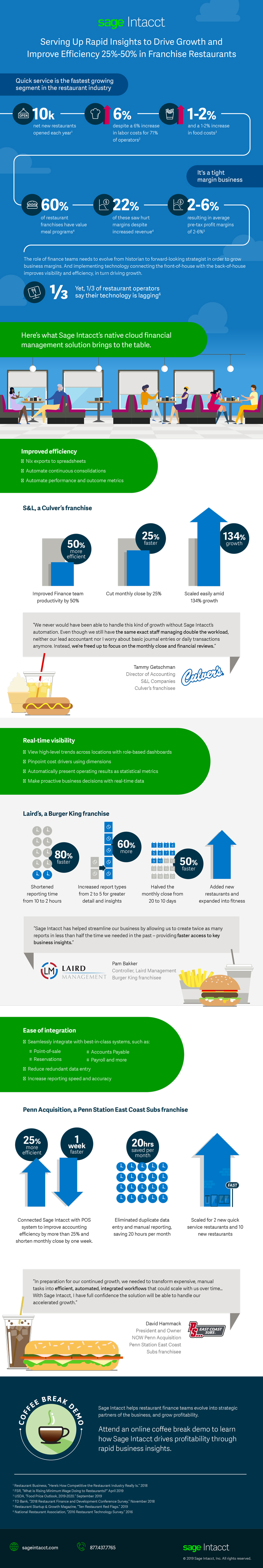 Sage Infographic on Serving Up Rapid Insights | MicroAccounting