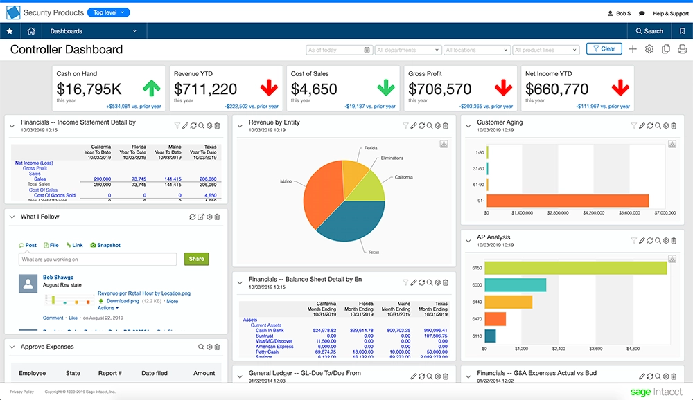 Sage Intacct Controller Dashboard | MicroAccounting