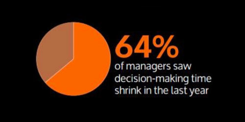 Driving Family Office Performance - Micro Accounting